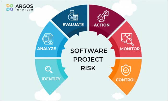 How to Reduce Software Project Risk