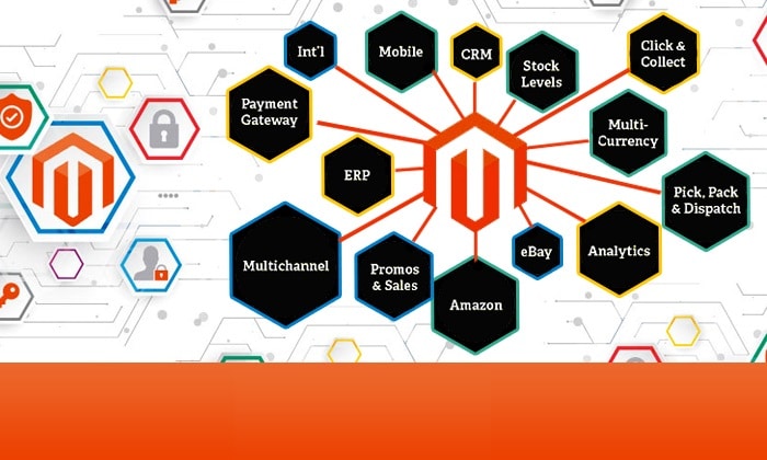 Magento2 Features