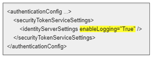 Authentication Issue Sitefinity CMS