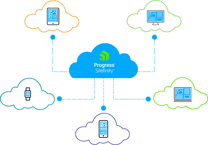 sitefinity-cms-development Sitefinity CMS Features