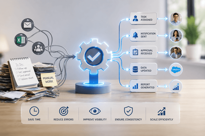 Workflow Automation for Business